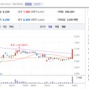 패밀리씨엔씨