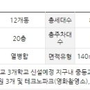 채움논술교습소