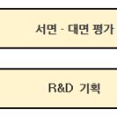 2015년 2차 중소기업 R&D기획역량제고 시행계획 공고 이미지