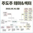 2022년 5월 16일 상한가 및 급등주, 시간외 특징주, 내일 시가단타 예상 이미지