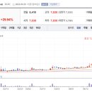 주식회사 대국건설 티스토리