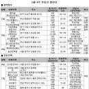 1순환로(3-182) 아시아경제