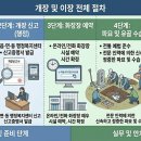 장묘사업개발