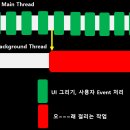 코틀린 코루틴의 정석, 첫 걸음