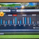 시티원스크린골프장