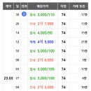 부평파크아파트 이미지