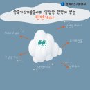 형제가스 이미지