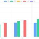 냉천현대(냉천마을현대아파트) | 경기도 안양시 만안구의 중심지역 안양동 아파트 가격