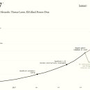 엔트로피발전소 | 김대식의 <AGI, 천사인가 악마인가> + 반도체, 에너지 매력적