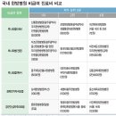 동국대학교일산불교한방병원 이미지