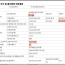 (주)이지투자 이미지