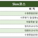 대평초교 사거리 이미지