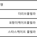 포항 더리브펜션4 이미지