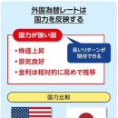 엔화 약세는 계속될 것인가? 일-미 금리차뿐 아닌 "진짜 원인" 이미지