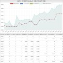 자연아이발트슐레어린이집 | 서울특별시 중랑구 중화동 삼익아파트 시세 및 매매 실거래가 분석 (2020년 01월 기준 보고서)