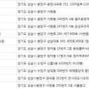 이지연성형외과의원 이미지