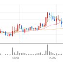 한국바이오텍 이미지
