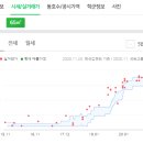 만촌늘푸른약국 이미지