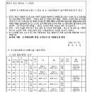 소로11호선 이미지