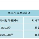 에스케이텔레콤(주) - 11143 | 에스케이텔레콤(주)