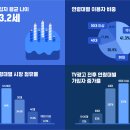 삼쩜삼, AARRR 해적지표로 알아보기.