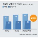 올세일즈 이미지