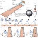 2월21일 볼링벙개 이미지