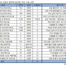 불발탄 - 중구 | 불발탄
