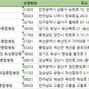 의료법인영성의료재단 고흥종합병원 이미지