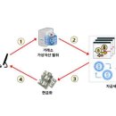 소행 이미지