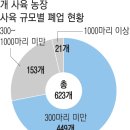대농2농장 이미지
