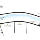 그린랜드주유소 이미지