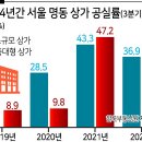 명동공인중개사사무소 이미지