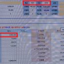 하사1 Daum카페