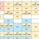 오늘필라테스백운점 이미지