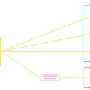 [ROS2 심화] Launch 이미지