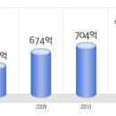 파라다이스호텔부산 공채정보ㅣ[파라다이스호텔부산] 2012년 하반기 공개채용 요점정리를 확인하세요!!!! 이미지