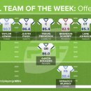 [PFF] W3 Best players at every position 이미지