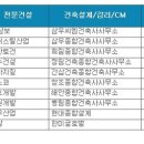 엄지건축사사무소 - 김포시 사우중로11번길 14 | 엄지건축사사무소
