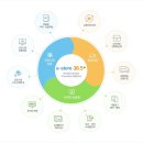 케이앤씨 이미지