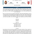 9월5일 K리그2 한국프로축구 경남FC 제주유나이티드 패널분석 이미지