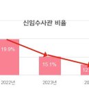 경찰 수사의 핵심 인력, 수사 베테랑이 늘고 있다 이미지