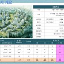(주)아현건설 이미지