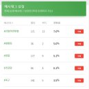 옥상달빛풋살장