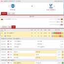 축구 승무패 9회차 - 14경기 최근전적 및 부상자현황 이미지