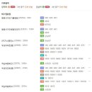 골프동호회405060 5월 스크린 월례회 대회 이미지