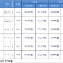 원탑농원 이미지