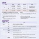 실버체육건강지도 이미지