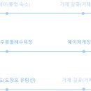 거제갈곶 이미지