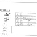 소방 수신기 계통도 이미지